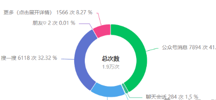 现在做公众号晚不晚？普通人如何抓住机会？