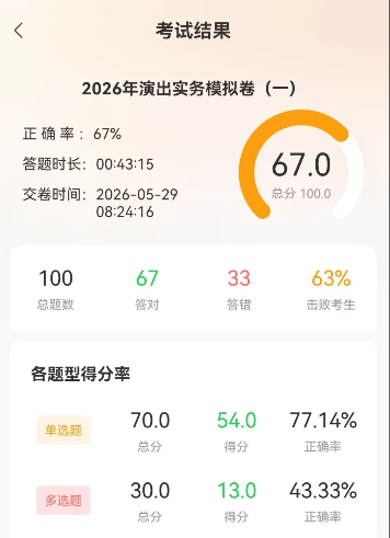 2026年演出经纪人考试，你希望分数线是多少？